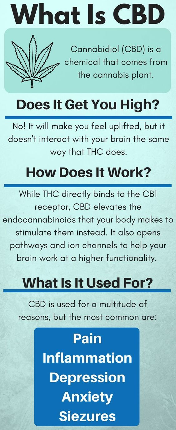 what is cbd