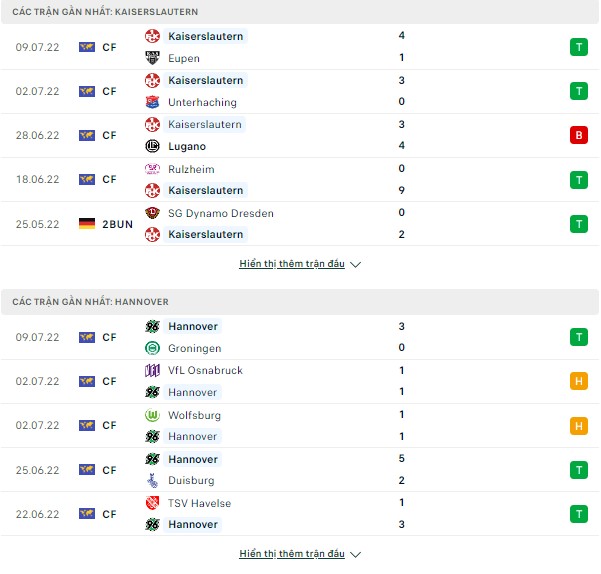 Thắng kèo Bundesliga 2-Kaiserslautern vs Hannover, 01h30 ngày 16/7 Thong-ke-15-7