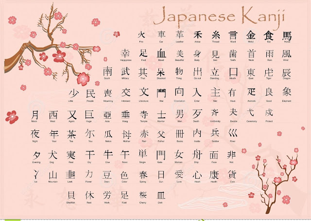 Một số chữ Kanji