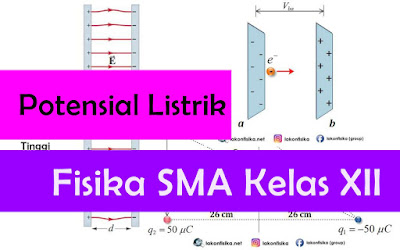 Konsep dan Contoh Soal Energi Potensial Listrik  Konsep dan Contoh Soal Energi Potensial Listrik – Fisika Sekolah Menengan Atas Kelas 12