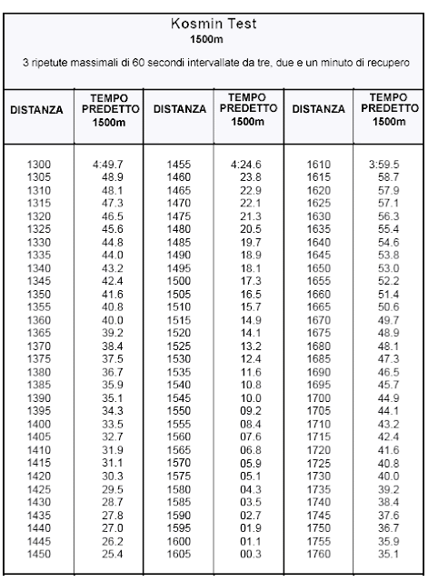 kosmin test 1500 norms