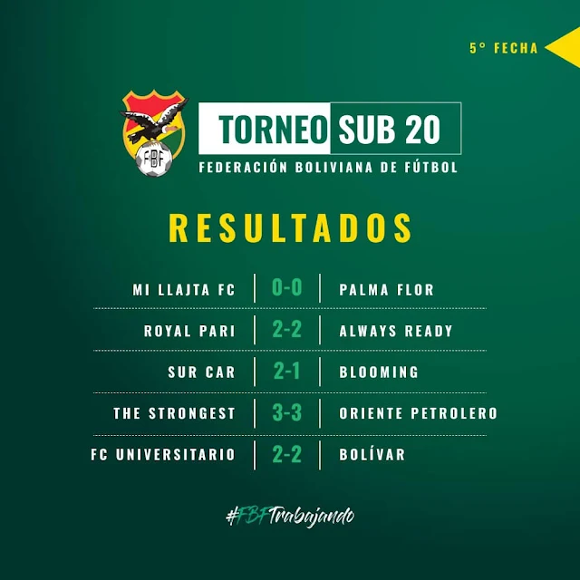 Resultados Fecha 5 y Tabla de Posiciones del Torneo Sub 20 2023