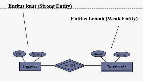 Contoh Himpunan Tidak Jelas - Jobs ID 2017