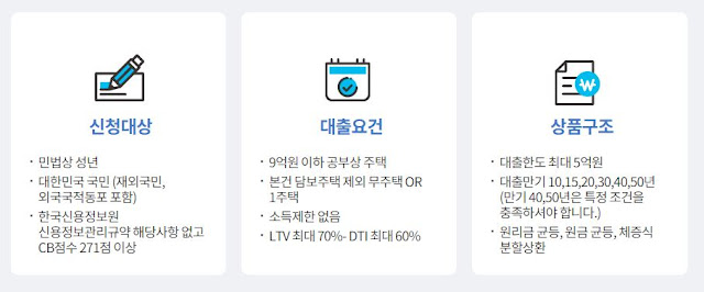 특례보금자리론
