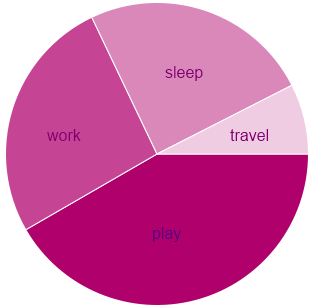 Work/life balance, February 2010