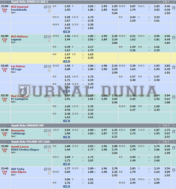 Jadwal Pertandingan Sepakbola Hari Ini,Kamis Tanggal 01 - 02 April 2021