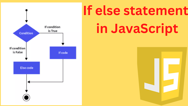 if..else Statement in JavaScript