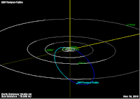 http://sciencythoughts.blogspot.co.uk/2015/11/asteroid-2015-vz2-passes-earth.html