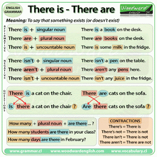 Resultado de imagen de grammar there is there are some any