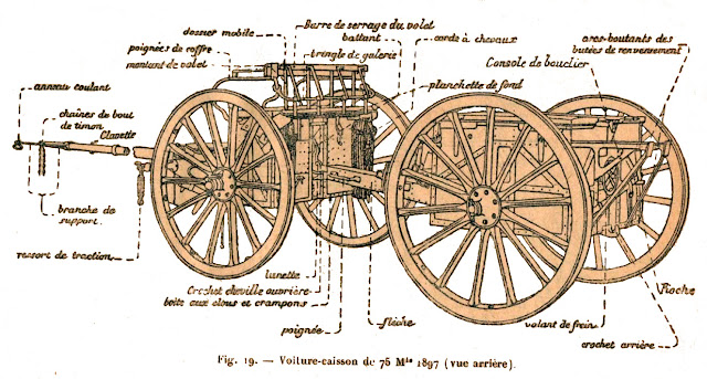 Voiture-caisson de 75 modèle 1897