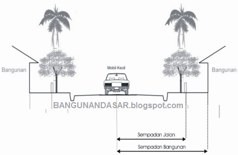 Garis Sempadan Bangunan (GSB)