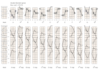 Ukulele - sus2 Chord - GCEA tuning - right handed