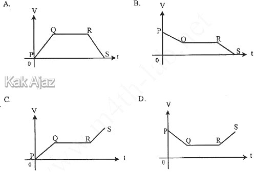 Grafik v-t gerak mobil mainan yang melalui lintasan P-Q-R-S, grafik opsi jawaban soal no. 11 IPA SMP UN 2019