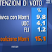 Elezioni 2013 i dati in mano a Berlusconi vs i dati Ispo a confronto ieri nella trasmissione Porta a Porta 