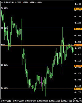 fungsi pivot dalam trading forex jadi