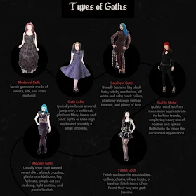 Types of Goth Fashion