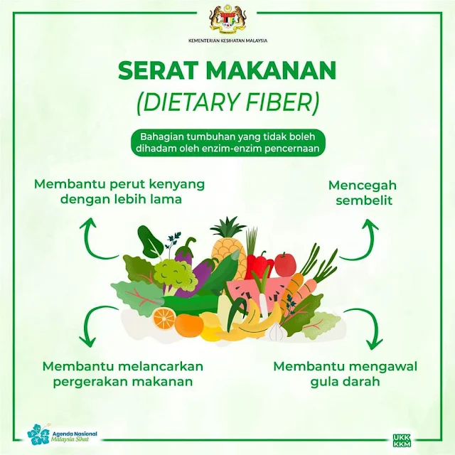 dietary fiber