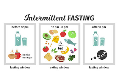 intermittent fasting