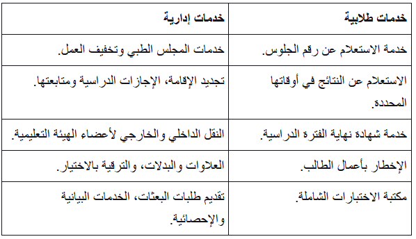 وقف نقل الطلاب بين المدارس في الكويت