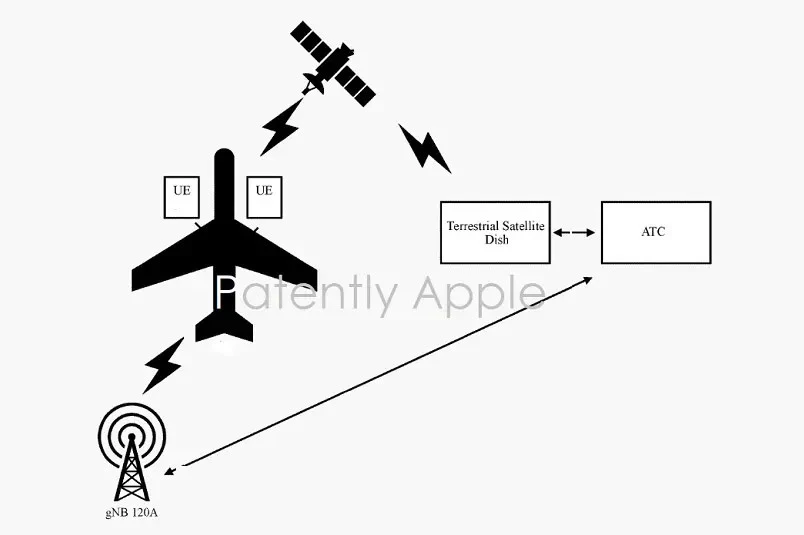 新的蘋果專利：NTN技術可幫助用戶在飛機和其他非地面網絡中定位