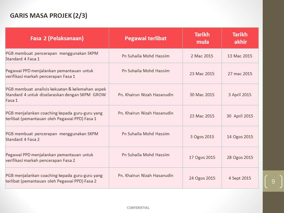 PROGRAM TRANSFORMASI :DAERAH HULU LANGAT : KUALITI GURU 
