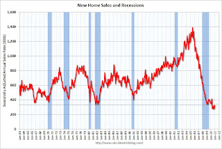 New Home Sales and Recessions