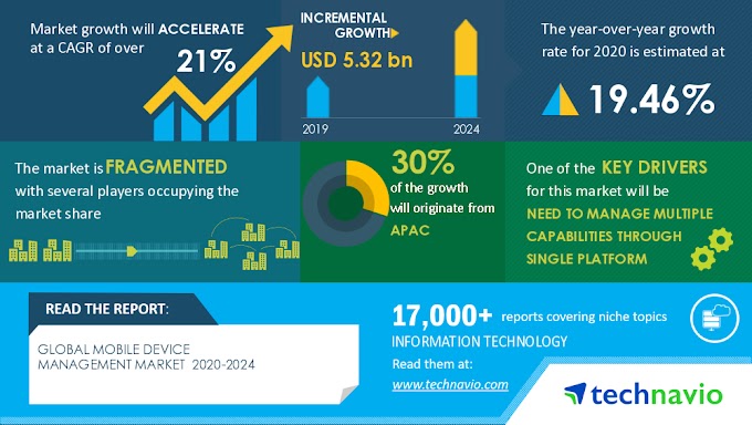 Technavio's Global Mobile Device Management Market 2020-2024