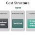  Types of Costs