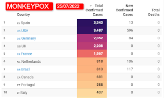 brasil monkeypox