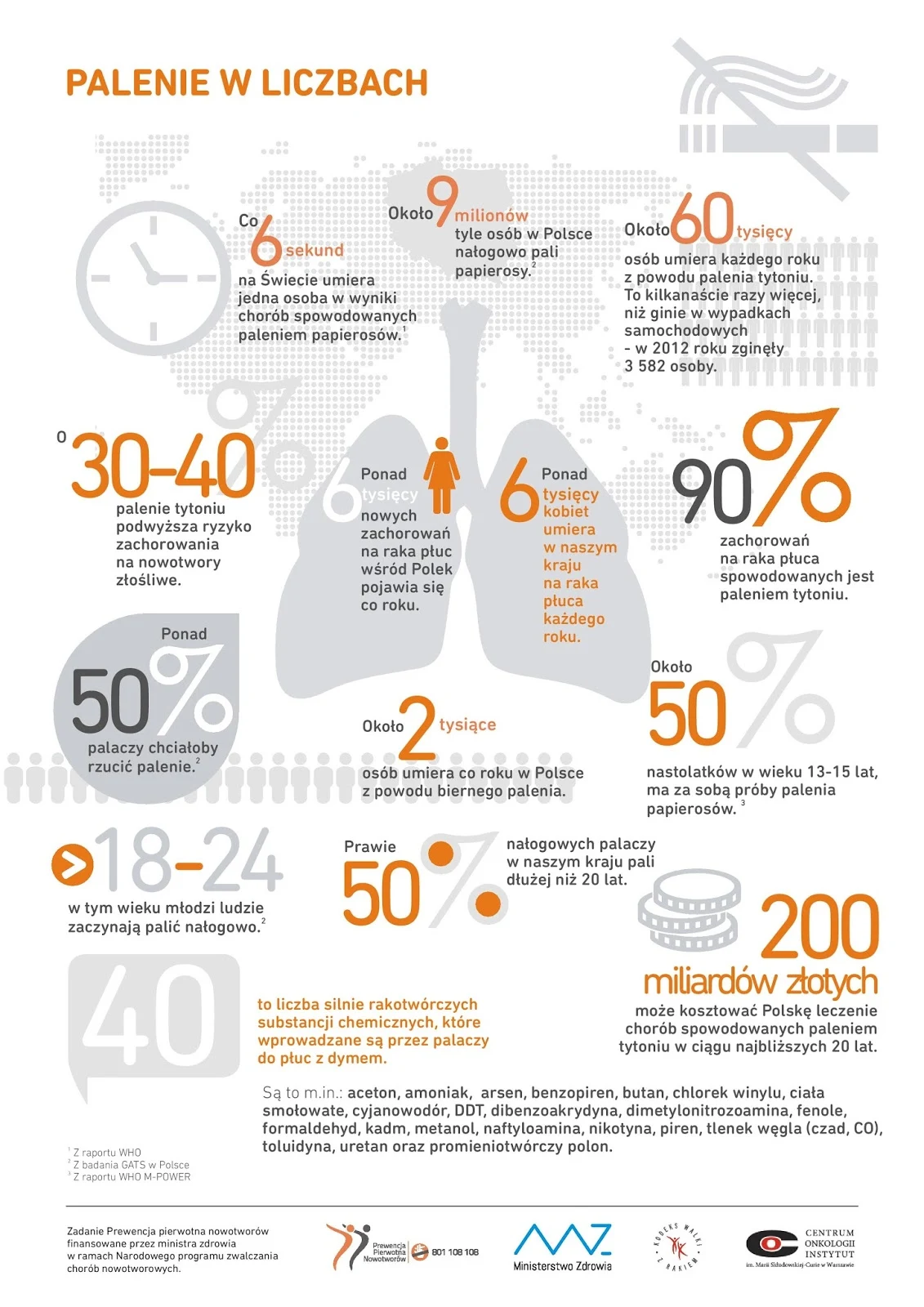 Infografika :: Palenie w liczbach