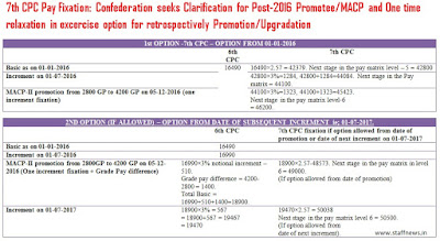 7thcpc+pay+fixation+illustration