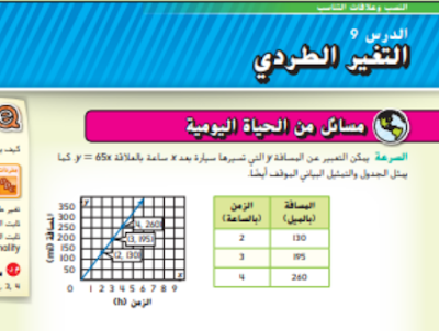 حل درس التغير الطردي الرياضيات الصف السابع الفصل الاول