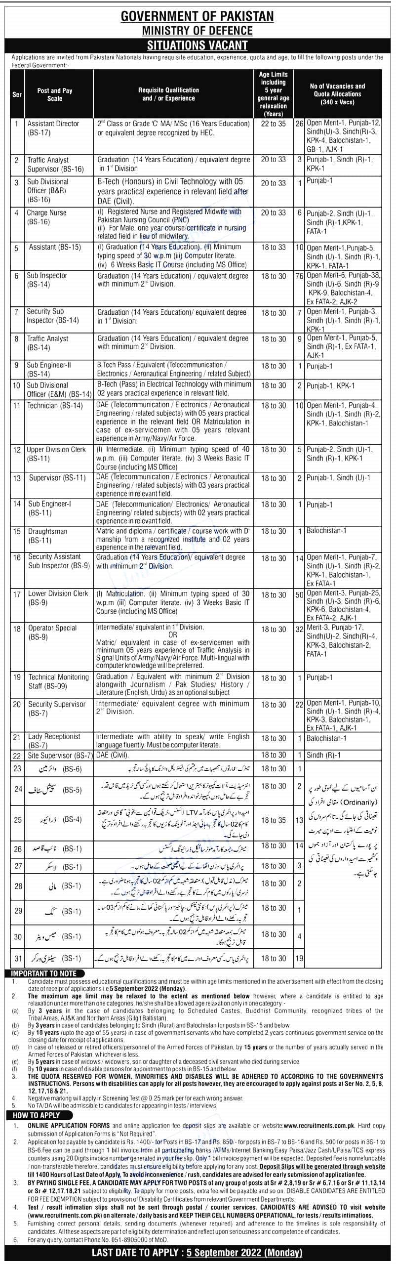 Ministry of Defense Latest Recruitment Notice 2022 Online Application Form