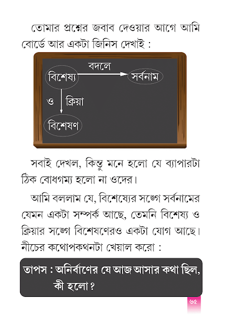 শব্দ ও পদ | দ্বিতীয় অধ্যায় | পঞ্চম শ্রেণীর বাংলা ভাষাপথ | WB Class 5 Bengali Grammar