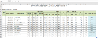 rumus lulus tidak lulus di excell