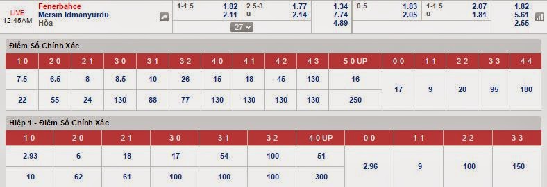 Kèo bóng đá chính xác Fenerbahce vs Mersin