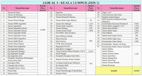 Notis Dan Jadual Catuan Bekalan Air di Selangor & KL Peringkat Ke 3