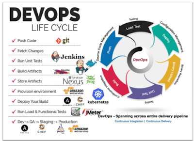 Devops Life Cycle