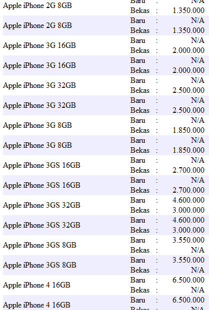 Harga Apple iPhone ,iPad Baru/Bekas Agustus 2012 - Serikat 