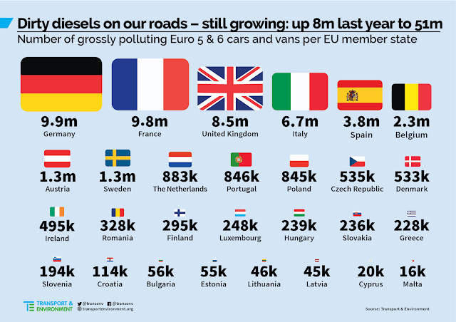 diesel-sucios-carretera-paieses