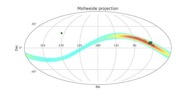 A faixa colorida mostra onde estaria o Planeta 9 - cores mais quentes revelam sua posição mais esperada - o oval azul mostra por onde passou o asteroide CNEOS14 antes de vir na direção da Terra