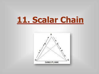 banking-diploma-Scalar-Chain