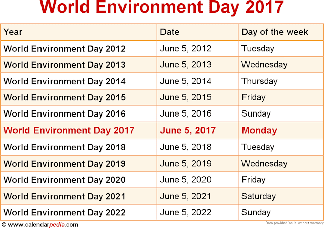 World Environmental Day 2017