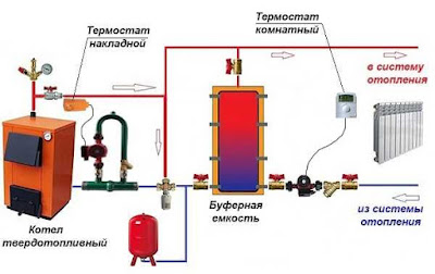 Схема отопления твердотопливным котлом с буферной емкостью