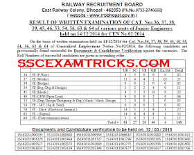 RRB JE RESULT 2014