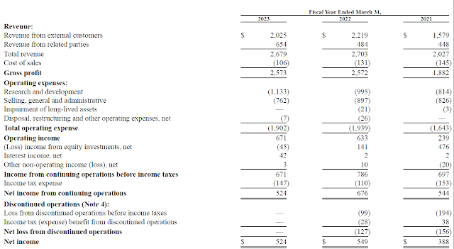 ARM Holdings annual report