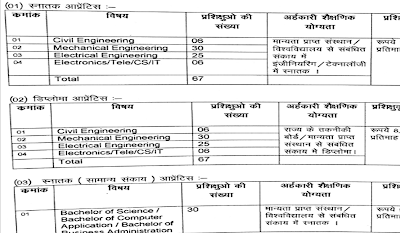 Mechanical Civil Electrical Computer Science Electronics anf Telecommunication Engineering Job Opportunities