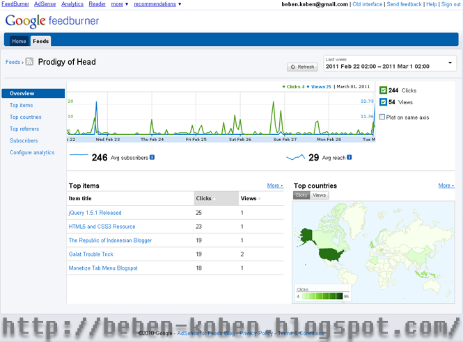 google-feedburner-stats