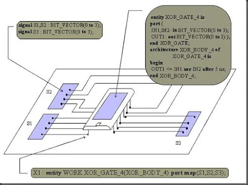 Component_Instantiation