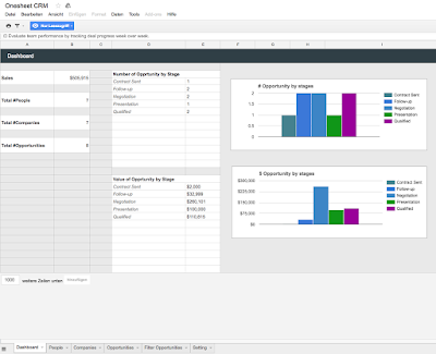 Screenshot Dashboard Onesheet CRM